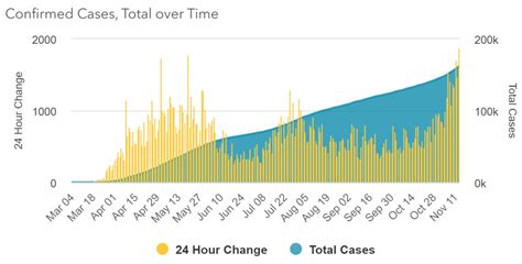 Maryland Reports 1,869 New Cases of COVID-19 in 24 Hours - Southern Maryland News Net | Southern ...