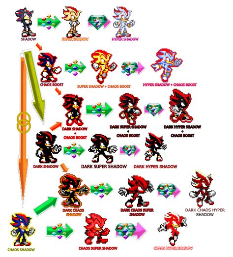 Shadow Transformation List In Png by Storm424 on DeviantArt