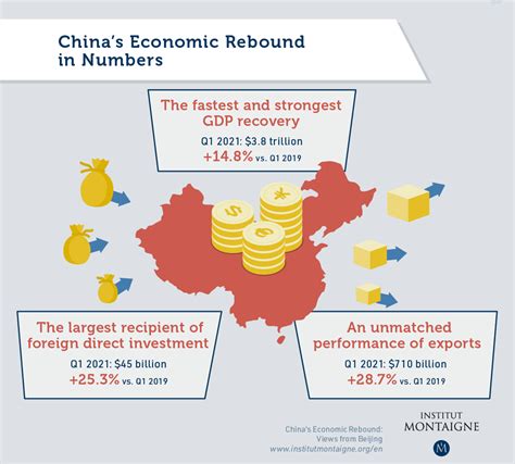 China’s Economic Rebound: Views from Beijing | Institut Montaigne