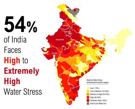 Drop in India’s reservoir water levels