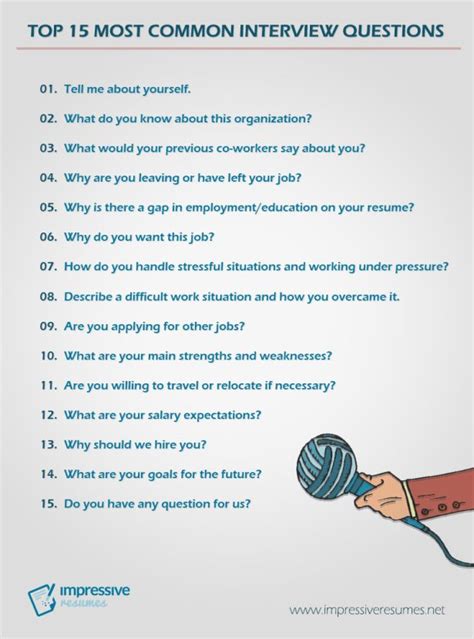 TOP 15 Most Common Interview Questions | Most common interview questions, Job interview advice ...