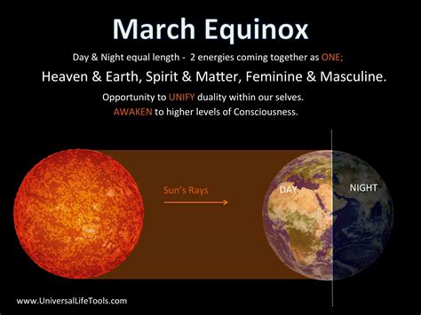 March Equinox - Simone M. Matthews - Universal Life Tools