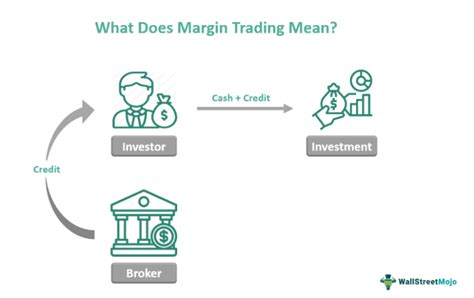 Margin Trading - What Is It, Explained, Examples, Pros & Cons