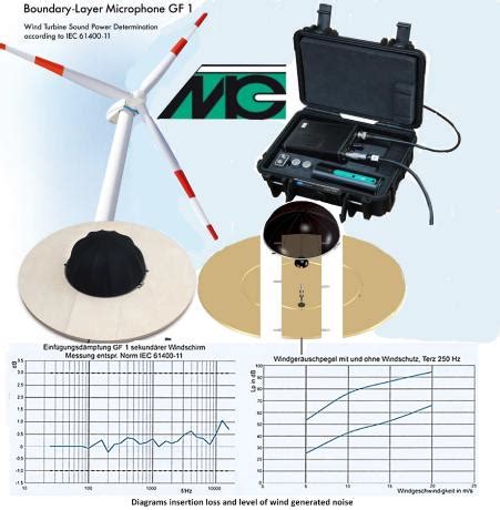 New innovation to measure wind turbine noise - Utilities Middle East