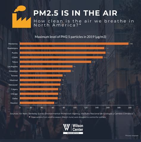 Infographic | PM2.5 is in the Air: How Clean is the Air We Breath in ...