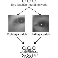 Neural network system for eye detection | Download Scientific Diagram