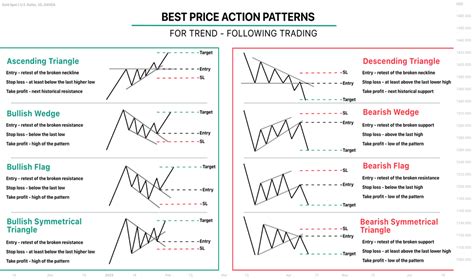 Triangle — Chart Patterns — Education — TradingView