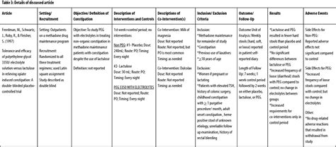 [PDF] Efficacy and side-effect profiles of lactulose, docusate sodium ...