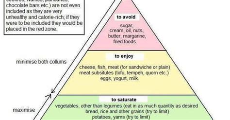 Coeliac Disease Symptoms | List of Signs of Coeliac Disease