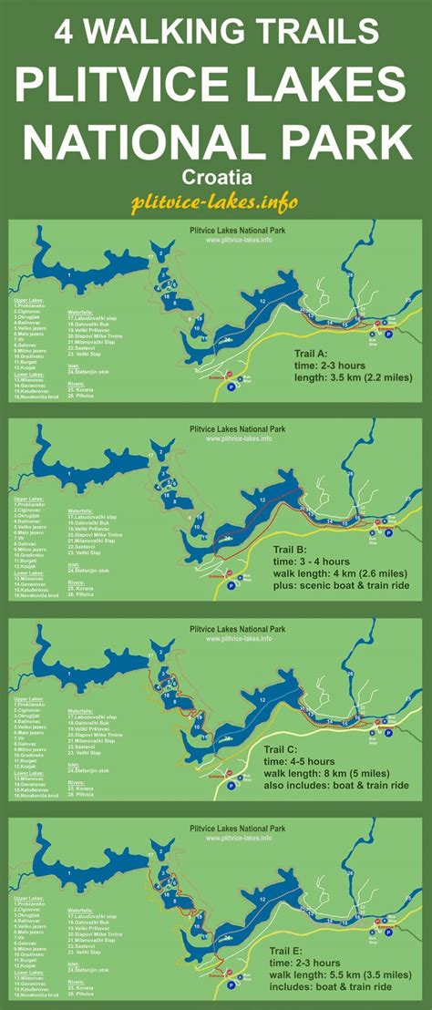 Maps of Plitvice Lakes National Park - Plitvice-Lakes.info