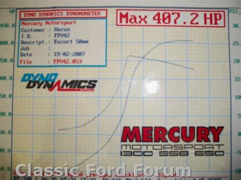 Powered by APG vNext Trial - Cosworth Dyno Charts Comparison. | Classic ...