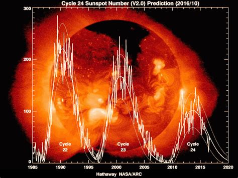 spotless days Archives - Universe Today