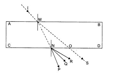 If a light ray IM is an incident on the surface AB as shown, identify the correct emergent ray.