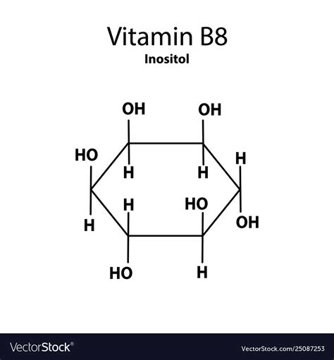 Vitamin b8 inositol molecular chemical formula Vector Image