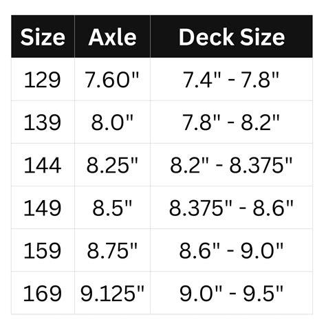 Independent Trucks Size Chart – Extreme Skates Taringa