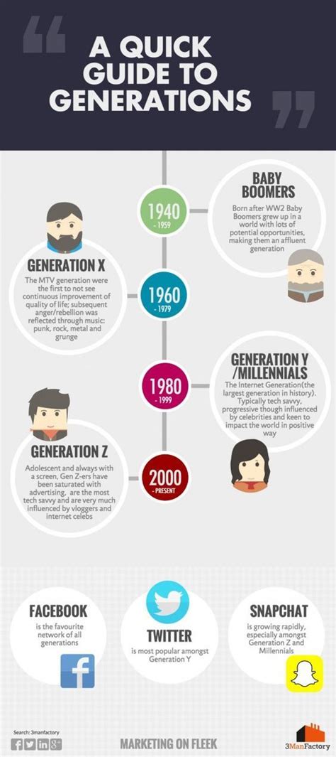 The Evolution Of 美国baby Boomers: Impact, Influence, And Legacy