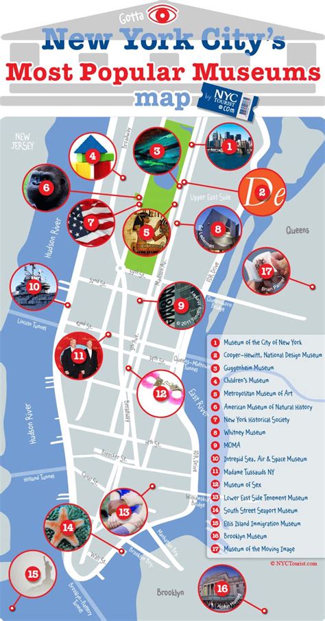 New York City's Most Popular Museums Map | New york city museums, New york city map, New york travel