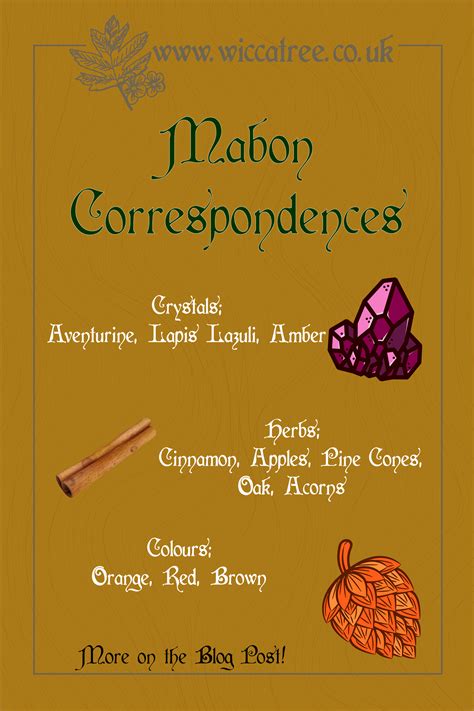 Mabon Correspondences and Symbols in 2020 | Sabbats, Mabon, Witchcraft for beginners