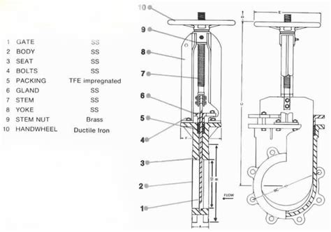 Gate Valves – What is a Valve (Part – 3) | Welding & NDT