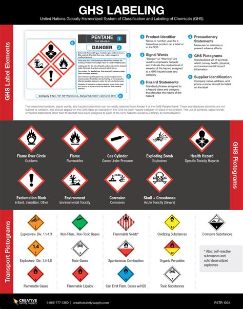 Globally-Harmonized System Labeling Poster | Reference P