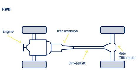 What is the Difference Between a Driveshaft and a CV Shaft? - DBS Perth