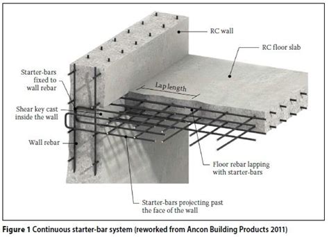 Alternative wall-to-slab connection systems in reinforced concrete structures Precast Concrete ...