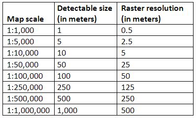 Calculate scale of a raster - Geographic Information Systems Stack Exchange