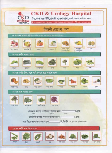 DIET LIST - CKDU HOSPITAL