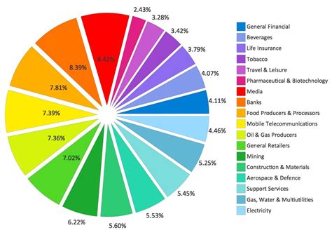 Pie Chart Examples And Templates intended for Pie Graph Example22376 ...