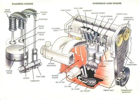 Simple Car Engine Diagram