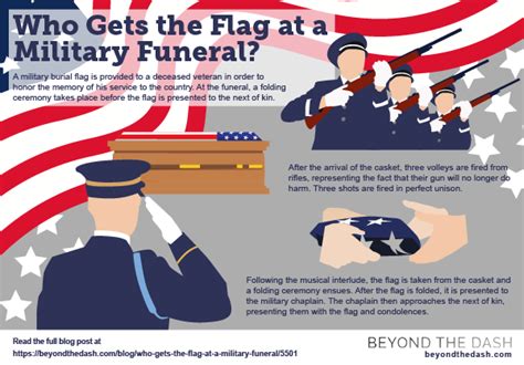 Who Gets the Flag at a Military Funeral? | Beyond the Dash