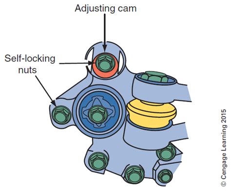 Wheel Alignment: Caster/Camber Adjustment ~ Self-Taught Engineering