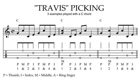 Travis Picking Tablature Ukulele Fingerpicking Songs, Ukulele Tabs ...