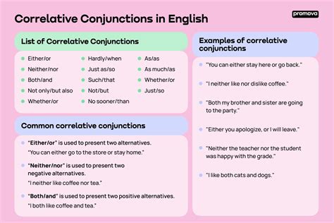 Correlative Conjunctions: Examples & Definition | Promova