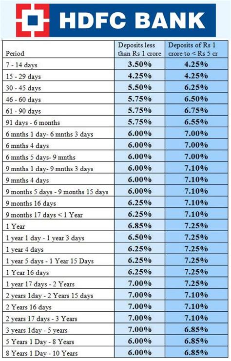 SBI vs HDFC Bank vs Axis Bank: Which bank offers the best fixed deposits rates?