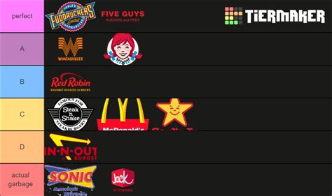 Fast Food Burger Chains Tier List (Community Rankings) - TierMaker