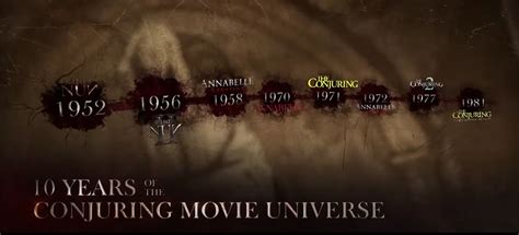 How to Watch The 'Conjuring' Movies In Chronological Order | Fandango