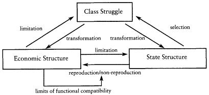 Althusser and the Renewal of Marxist Social Theory "d0e4889"