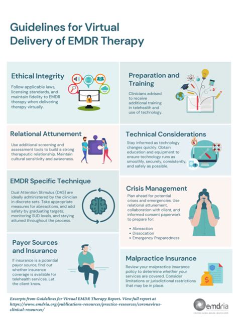 Online EMDR Therapy: Recent Research and Overview - EMDR International Association