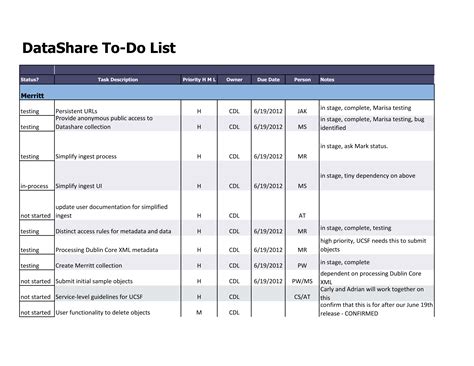 To-Do List - 38+ Examples, Format, Benefits, Pdf, Tips