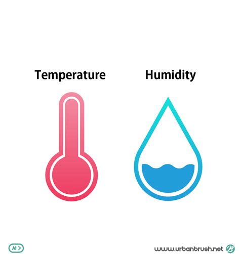 Relative Humidity And Temperature