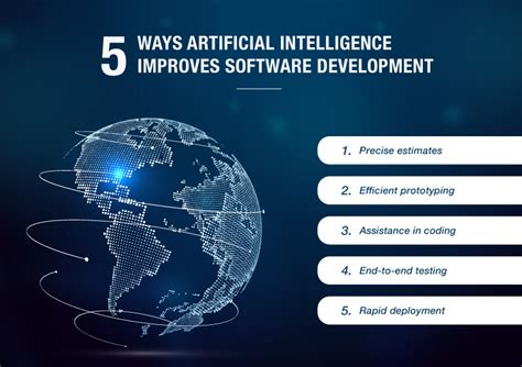 Impact of AI on Software Development