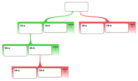 Teach Kids About Logical Arguments + Argument MapskidCourses.com