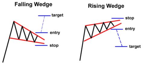 What Are Continuation Patterns: Charts to Success - Phemex Academy