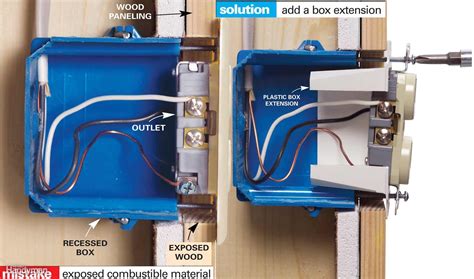 Install An Outlet Box