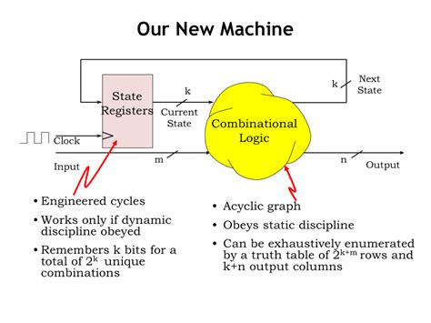 40 finite state machine state diagram - Trailer Wiring Diagram