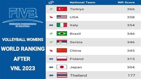 World Ranking Volleyball Women'S 2025 - Mary Clarkson