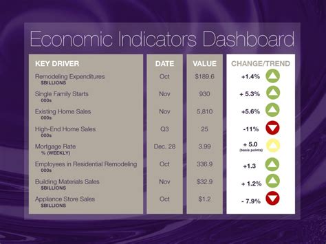 Economic Indicators: 1/3/17 - NKBA