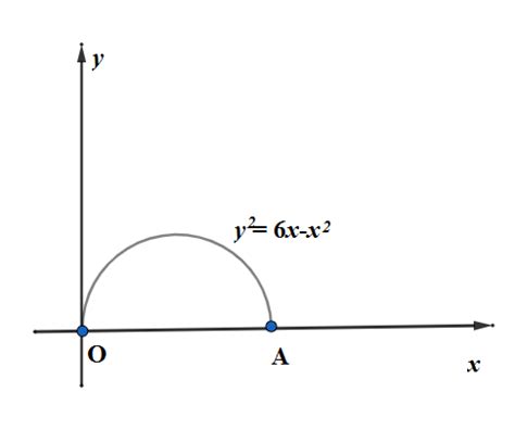 Figure shows a semicircle that is the graph of the equation $y=\\sqrt{6x-{{x}^{2}}}$. If the ...