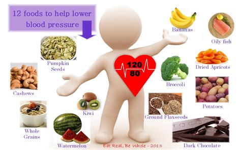 13 Foods That Lower Blood Pressure - Diet to lower blood pressure and ...